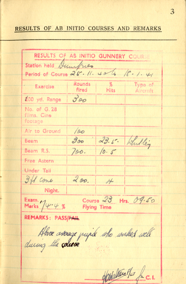 Gunnery course results